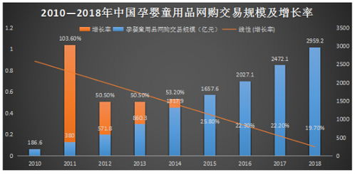 國內母嬰產品互聯網市場分析報告 線上銷售的機遇、挑戰與未來趨勢